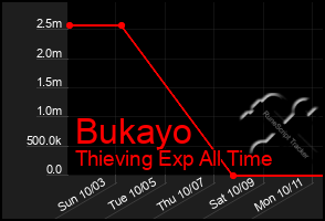 Total Graph of Bukayo