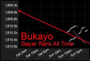Total Graph of Bukayo