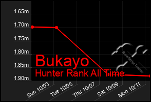 Total Graph of Bukayo