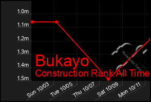Total Graph of Bukayo