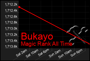 Total Graph of Bukayo