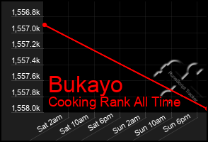 Total Graph of Bukayo