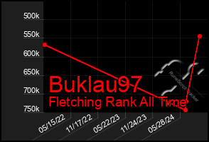 Total Graph of Buklau97