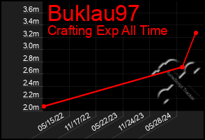 Total Graph of Buklau97