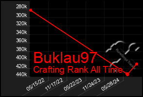 Total Graph of Buklau97