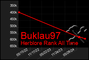 Total Graph of Buklau97