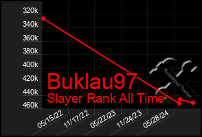 Total Graph of Buklau97