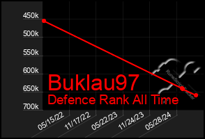 Total Graph of Buklau97