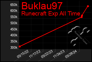 Total Graph of Buklau97