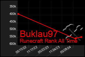 Total Graph of Buklau97