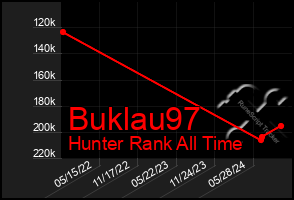 Total Graph of Buklau97