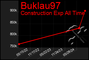 Total Graph of Buklau97