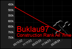 Total Graph of Buklau97