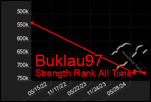 Total Graph of Buklau97