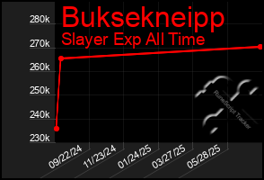 Total Graph of Buksekneipp