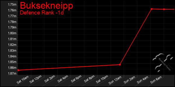 Last 24 Hours Graph of Buksekneipp