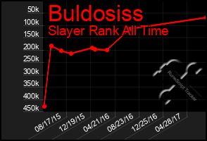 Total Graph of Buldosiss