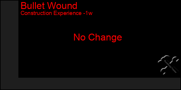 Last 7 Days Graph of Bullet Wound