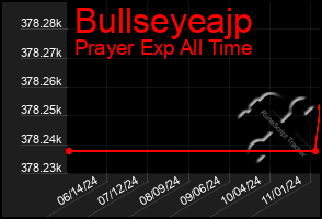 Total Graph of Bullseyeajp