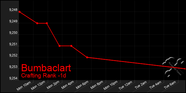 Last 24 Hours Graph of Bumbaclart