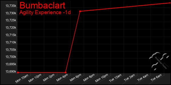 Last 24 Hours Graph of Bumbaclart