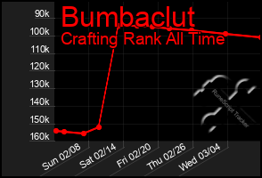 Total Graph of Bumbaclut