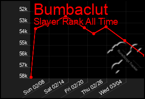 Total Graph of Bumbaclut