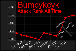 Total Graph of Bumcykcyk