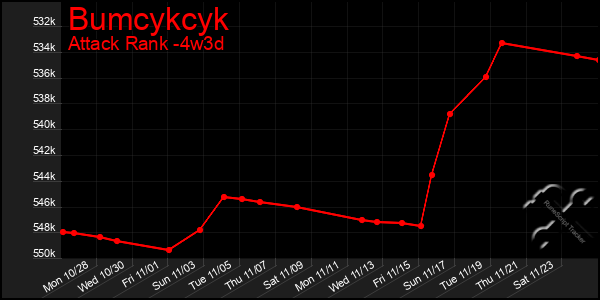 Last 31 Days Graph of Bumcykcyk