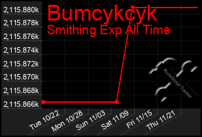 Total Graph of Bumcykcyk