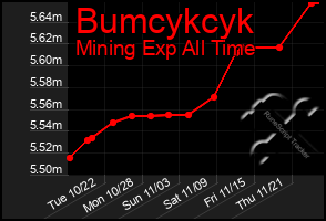 Total Graph of Bumcykcyk