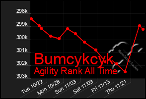 Total Graph of Bumcykcyk