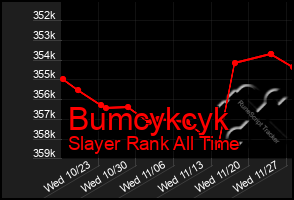 Total Graph of Bumcykcyk