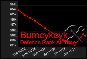 Total Graph of Bumcykcyk