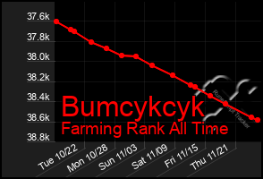 Total Graph of Bumcykcyk