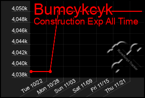 Total Graph of Bumcykcyk