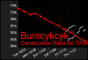 Total Graph of Bumcykcyk