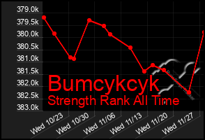 Total Graph of Bumcykcyk