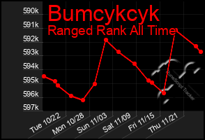 Total Graph of Bumcykcyk