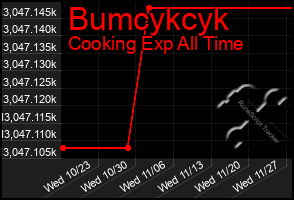 Total Graph of Bumcykcyk