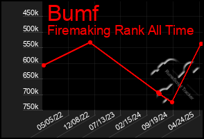 Total Graph of Bumf