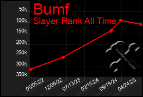 Total Graph of Bumf