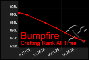 Total Graph of Bumpfire