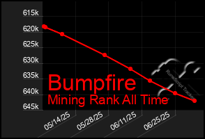 Total Graph of Bumpfire