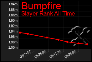 Total Graph of Bumpfire