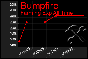Total Graph of Bumpfire