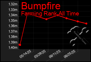 Total Graph of Bumpfire