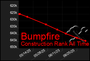Total Graph of Bumpfire