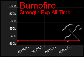 Total Graph of Bumpfire
