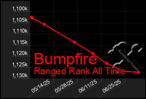 Total Graph of Bumpfire